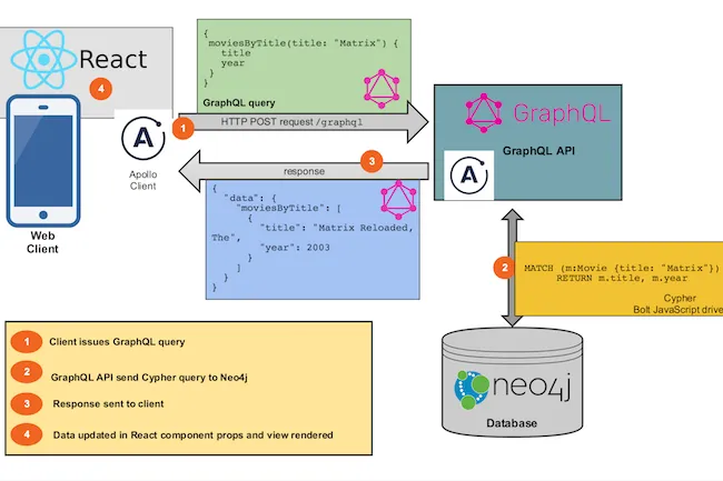grandstack_architecture