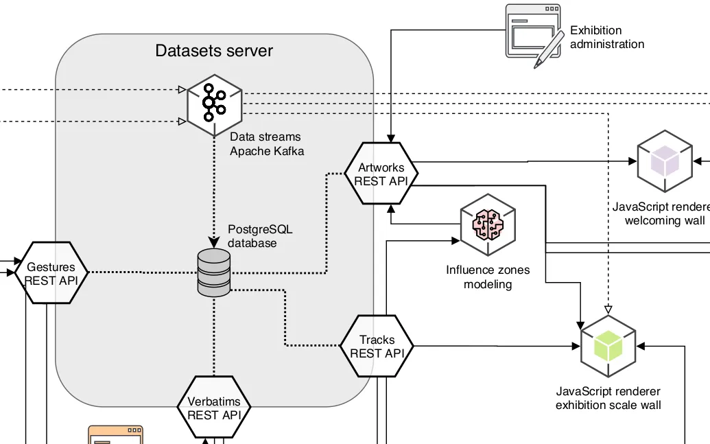 Data infrastucture schema extract