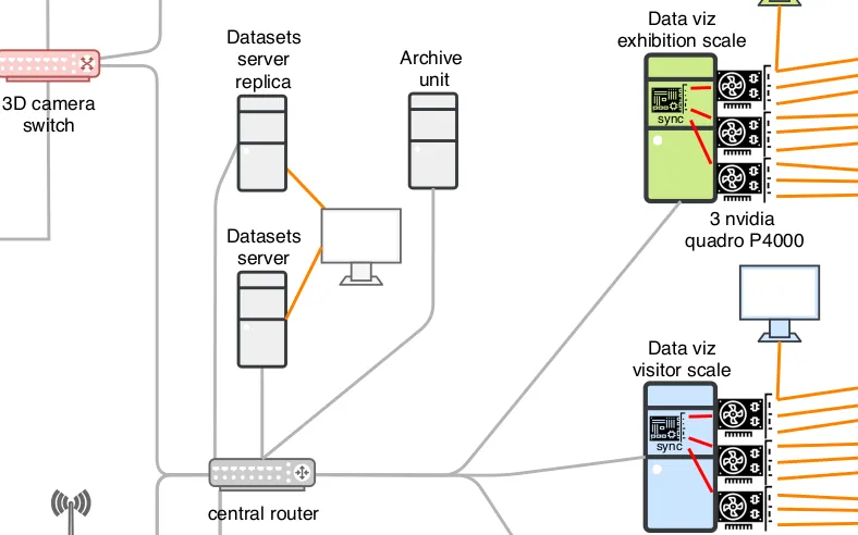 Physical infrastucture schema extract