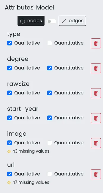 Atributes' Model form in the graph panel.