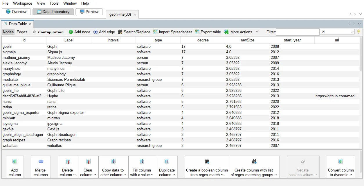 Gephi Data Laboratory