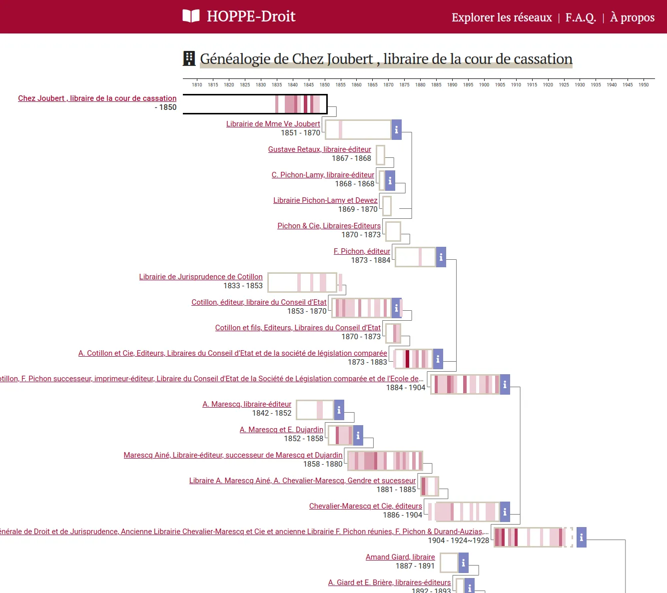 Editor's genealogy page summing up association, acquisition...