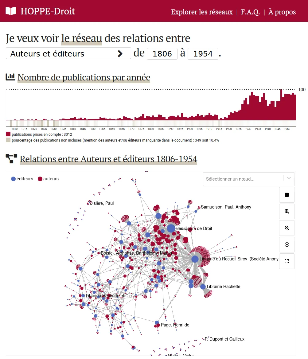 Network of authors-editors linked by educational works