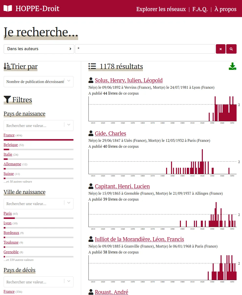 Faceted search on the collection authors