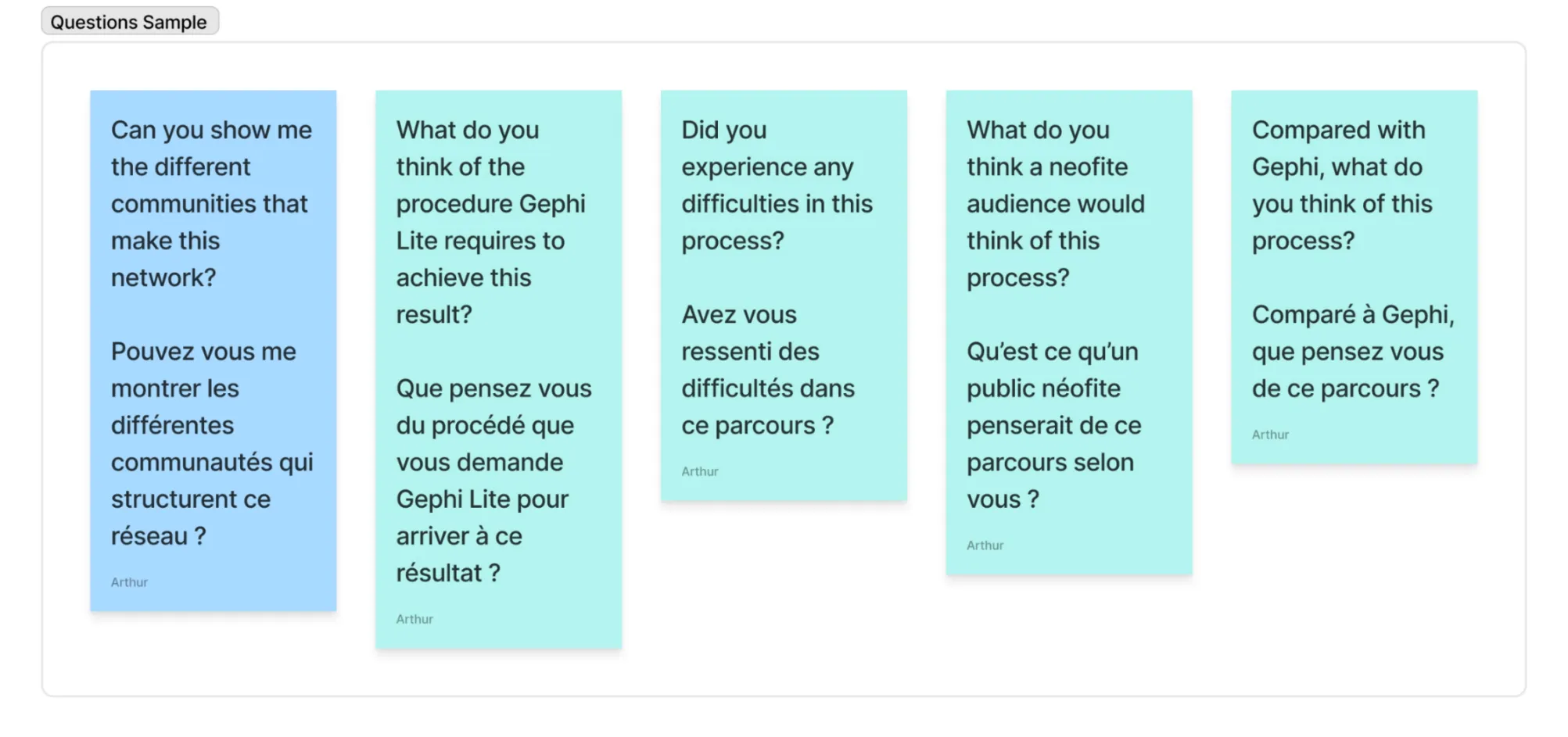 Exemple de questions posées lors des entretiens
