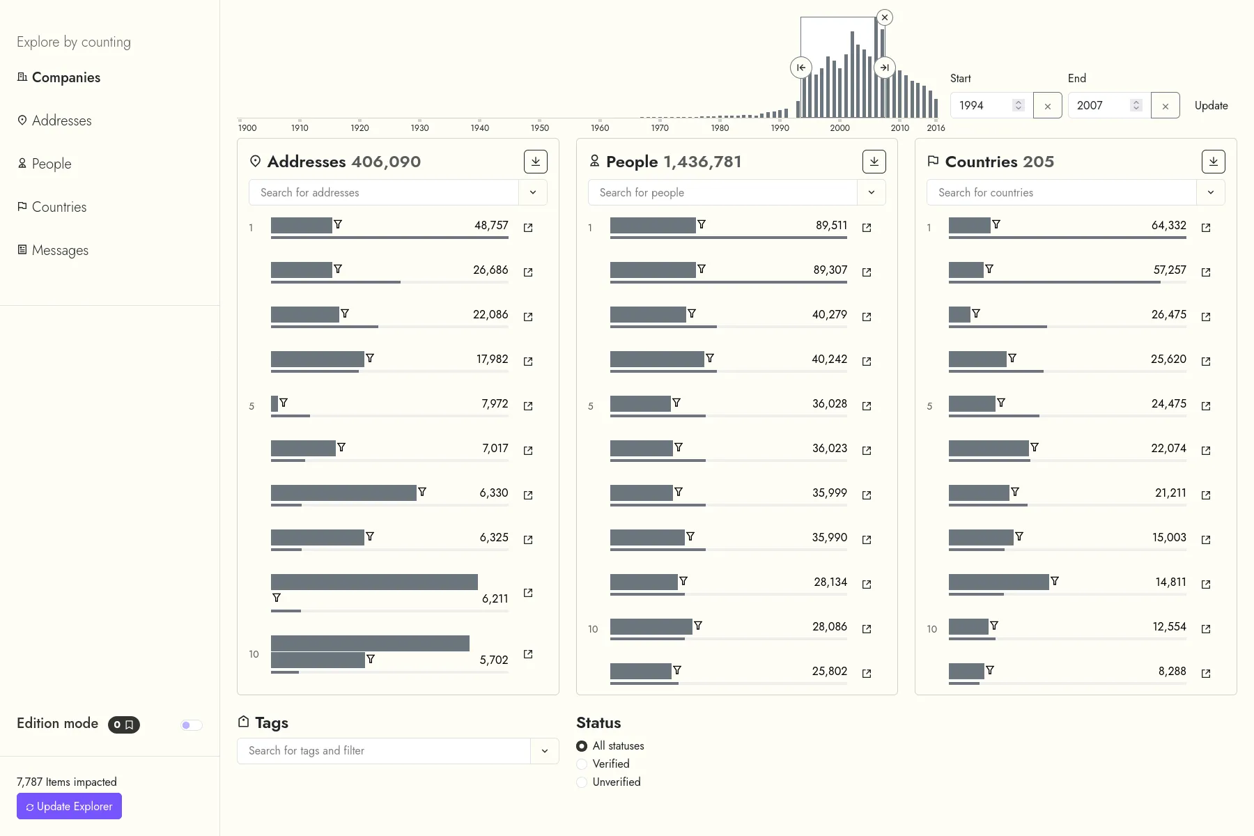 The main views of LETTERBOX are designed to quickly reveal, for a given data type and a query, the most linked entries from other types.