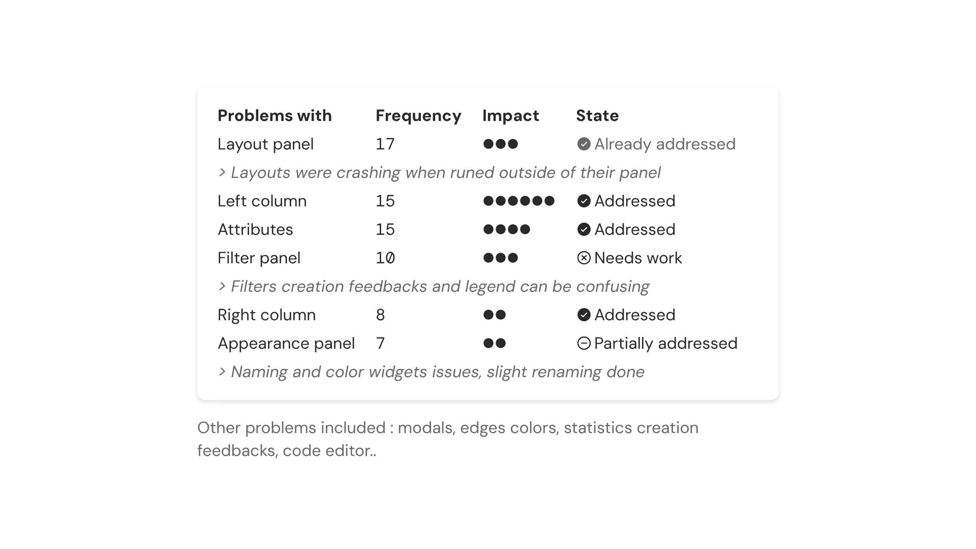 Main issues from user interviews synthesis table Summary of the main issues