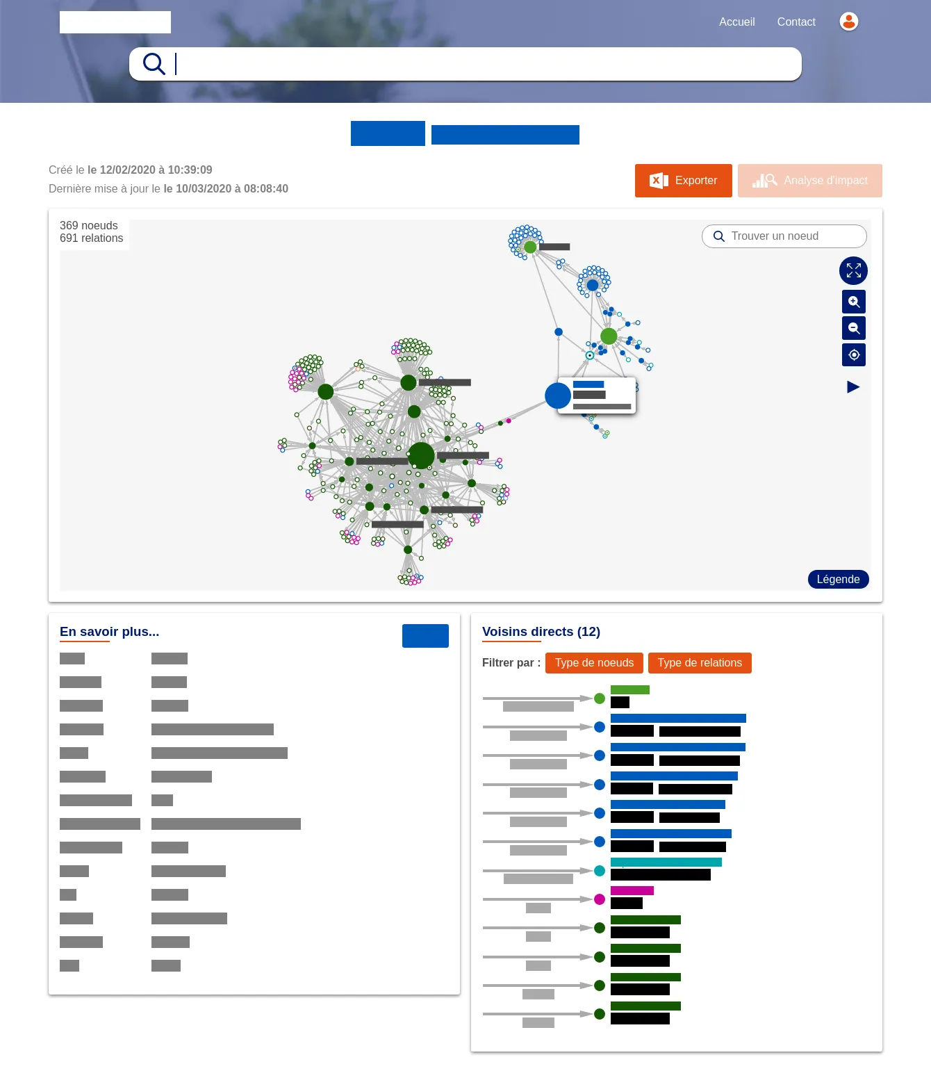 Node page, with its ego-centered network, the list of its direct neighbors and its metadata