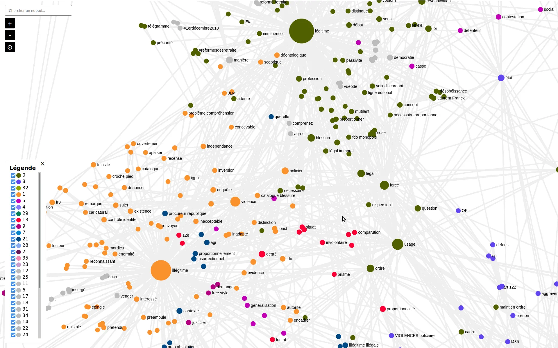 Co-occurrences network of terms from the "(il)légitimité" theme