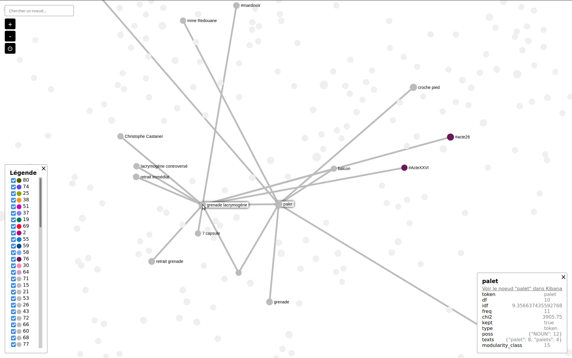 "palet" neighbors in the co-occurrence network of significant terms