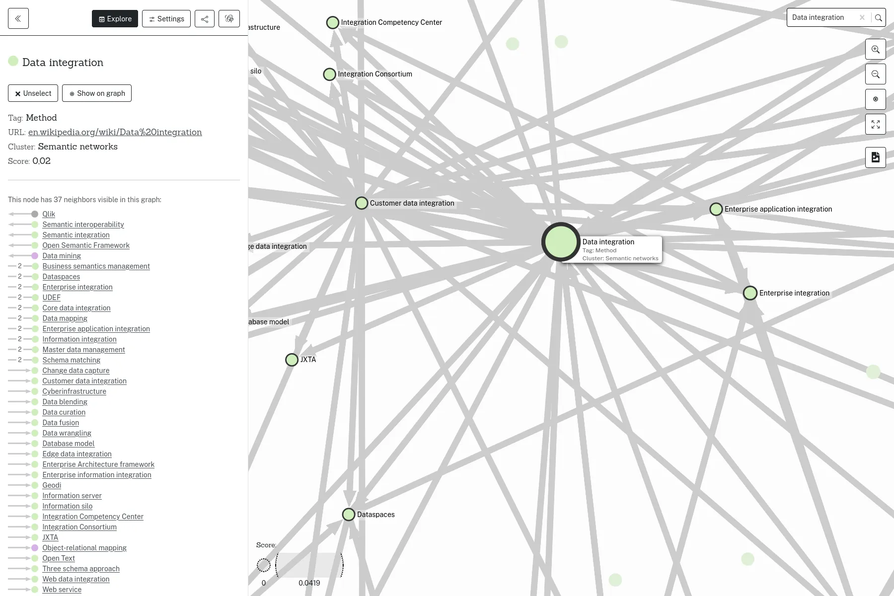 Selecting a node allows displaying its attributs and connections.