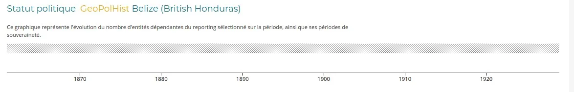 Belize GeoPolHist on two lines