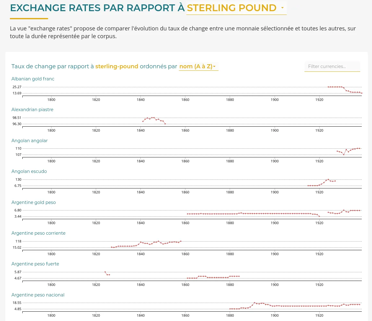 Exploration de la base de taux de change par des small-multiples