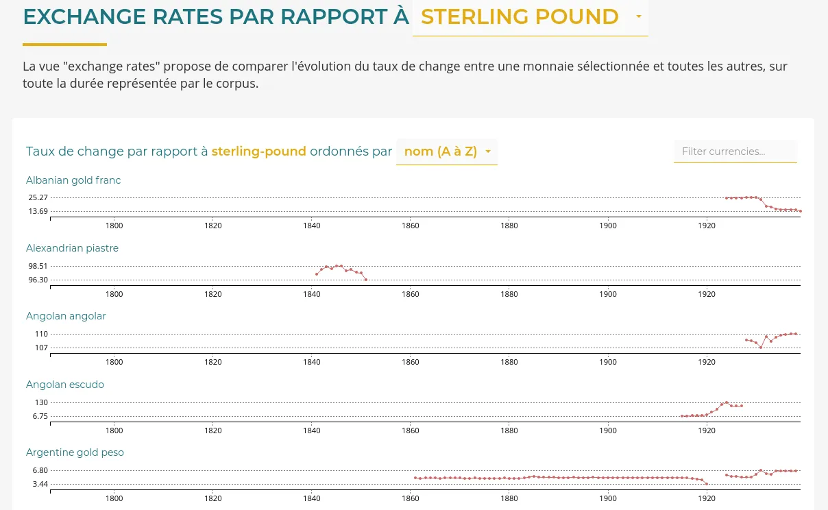 Exchange rates new view Exchange rates new view