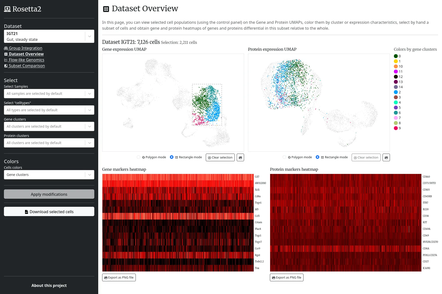 The "Dataset Overview" view allows searching for genes or proteins "markers" of a given cells population, within a given dataset.