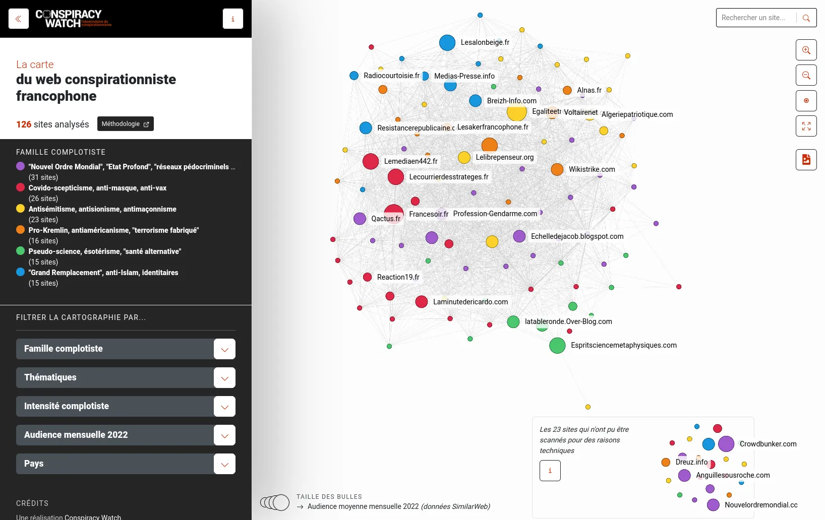 Un exemple d'intégration métier chez ConspiracyWatch