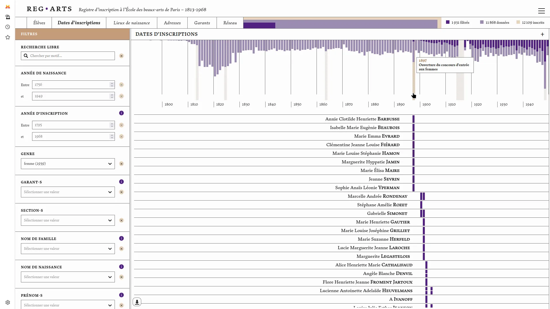 The 'Registration Dates' page shows the number of enrollments over time. By filtering for the gender 'female,' we observe that women were only admitted starting in the twentieth century. The annotation on the timeline confirms this information.